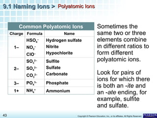 How to write a chemical formulae a detailed overview | PPT