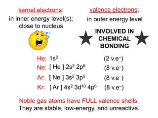 General Chemistry Atomic structure LESSON 9&10.pptx