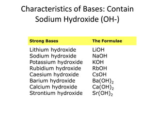 Characteristics of Bases: Contain
Sodium Hydroxide (OH-)
Strong Bases The Formulae
Lithium hydroxide
Sodium hydroxide
Potassium hydroxide
Rubidium hydroxide
Caesium hydroxide
Barium hydroxide
Calcium hydroxide
Strontium hydroxide
LiOH
NaOH
KOH
RbOH
CsOH
Ba(OH)2
Ca(OH)2
Sr(OH)2
 