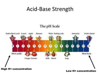 Acid-Base Strength
High H+ concentration
Low H+ concentration
 