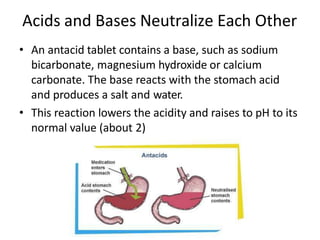 Acids and Bases Neutralize Each Other
• An antacid tablet contains a base, such as sodium
bicarbonate, magnesium hydroxide or calcium
carbonate. The base reacts with the stomach acid
and produces a salt and water.
• This reaction lowers the acidity and raises to pH to its
normal value (about 2)
 
