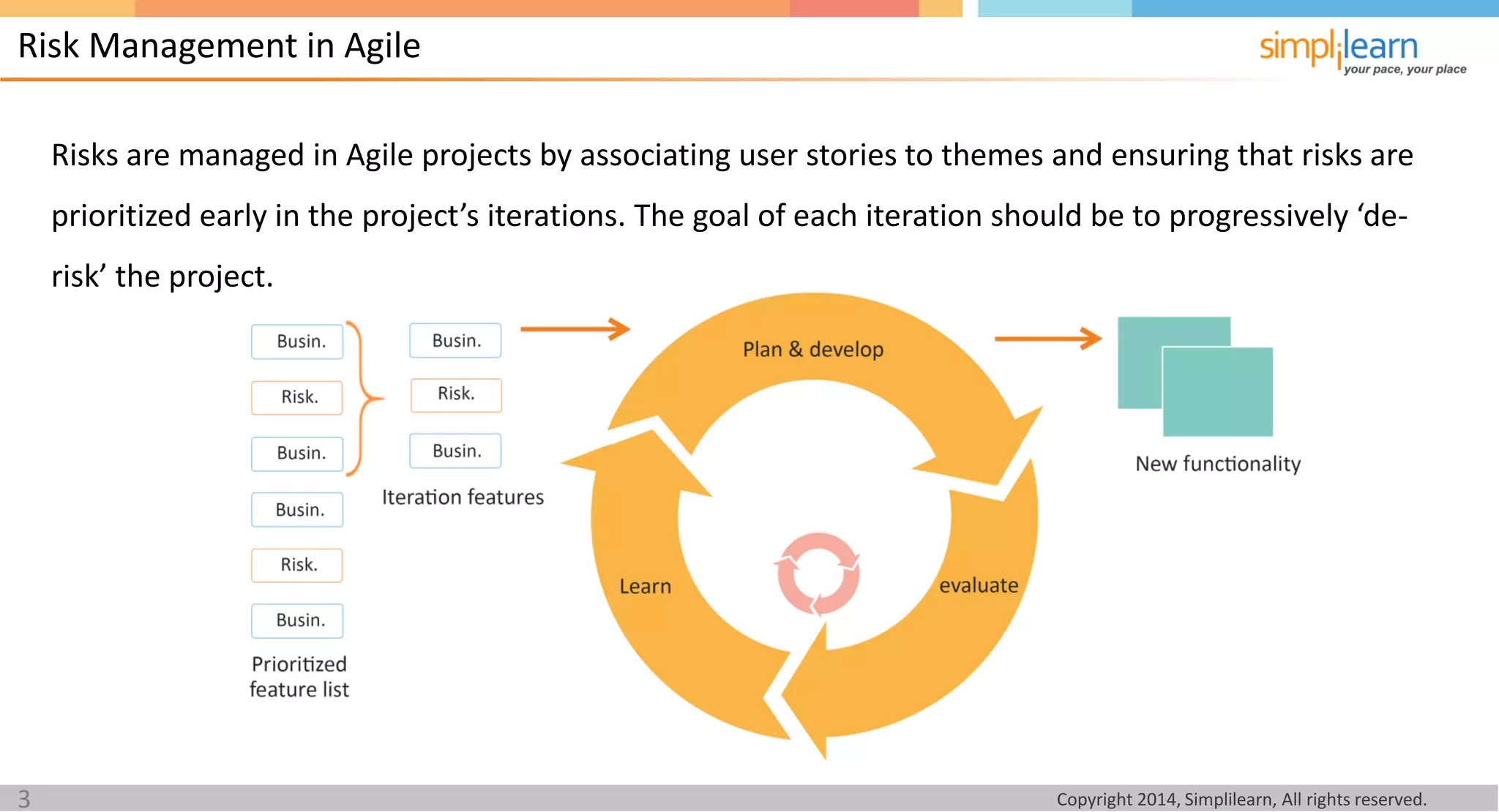 PMI-ACP Lesson 9 Agile Risk Management | PPT