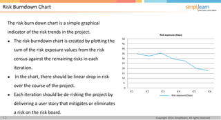 PMI-ACP Lesson 9 Agile Risk Management | PDF