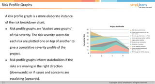 PMI-ACP Lesson 9 Agile Risk Management | PDF