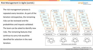PMI-ACP Lesson 9 Agile Risk Management | PDF