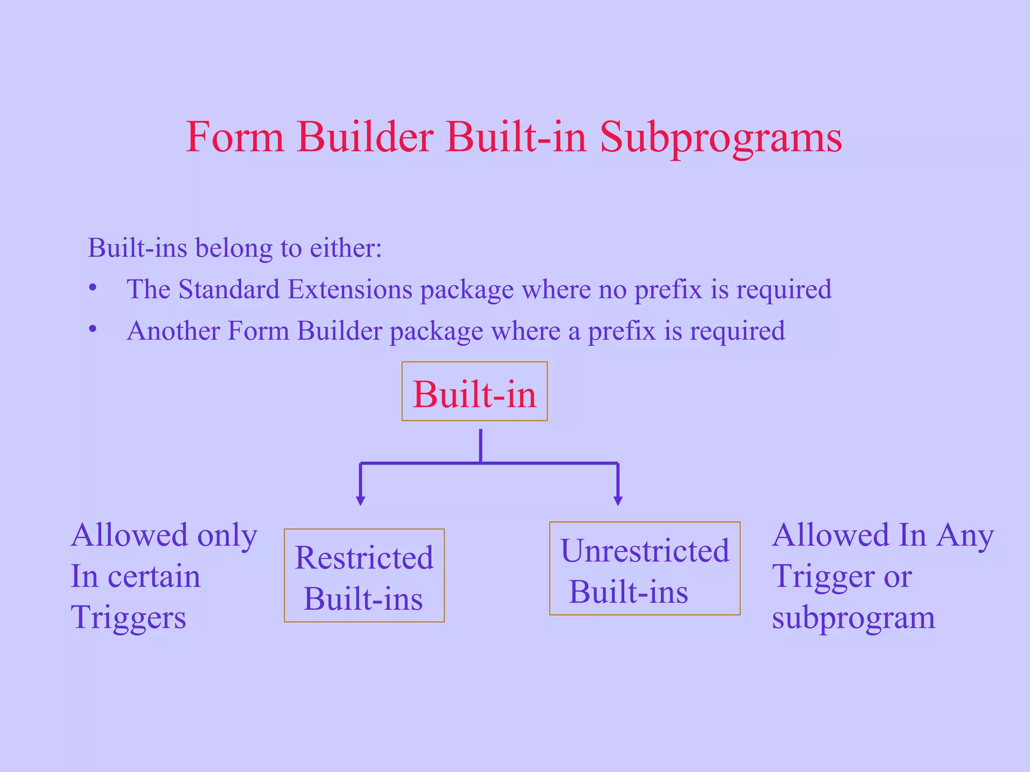 Form Builder Built-in Subprograms
Built-ins belong to either:
• The Standard Extensions package where no prefix is required
• Another Form Builder package where a prefix is required
Built-in
Restricted
Built-ins
Unrestricted
Built-ins
Allowed only
In certain
Triggers
Allowed In Any
Trigger or
subprogram
 