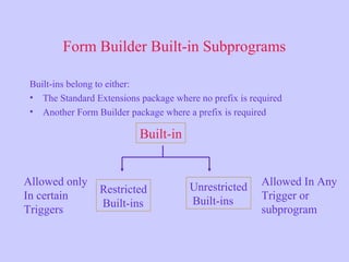 Form Builder Built-in Subprograms
Built-ins belong to either:
• The Standard Extensions package where no prefix is required
• Another Form Builder package where a prefix is required
Built-in
Restricted
Built-ins
Unrestricted
Built-ins
Allowed only
In certain
Triggers
Allowed In Any
Trigger or
subprogram
 