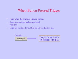 When-Button-Pressed Trigger
• Fires when the operator clicks a button.
• Accepts restricted and unrestricted
built-ins.
• Used for existing form, Display LOVs, Editors etc.
Example
GO_BLOCK(‘EMP’);
EXECUTE_QUERY;
 