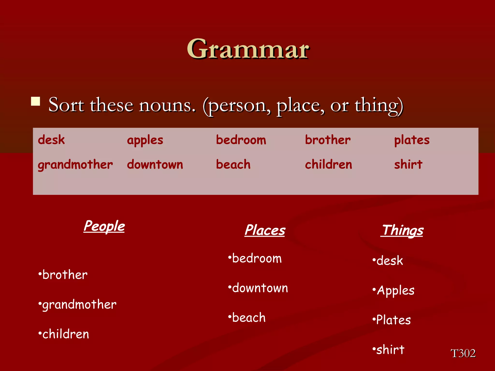 GGrraammmmaarr 
 SSoorrtt tthheessee nnoouunnss.. ((ppeerrssoonn,, ppllaaccee,, oorr tthhiinngg)) 
desk apples bedroom brother plates 
grandmother downtown beach children shirt 
People Places Things 
•brother 
•grandmother 
•children 
•bedroom 
•downtown 
•beach 
•desk 
•Apples 
•Plates 
•shirt TT330022 
 