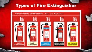 Types of Fire Extinguisher
 