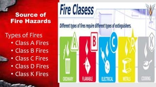 Source of
Fire Hazards
Types of Fires
• Class A Fires
• Class B Fires
• Class C Fires
• Class D Fires
• Class K Fires
 