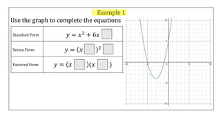 Example 1
Use the graph to complete the equations
Standard Form 𝑦 = 𝑥2 + 6𝑥
Vertex Form 𝑦 = 𝑥 2
Factored Form 𝑦 = 𝑥 (𝑥 )
 