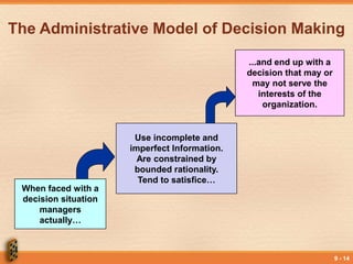 9 - 14
...and end up with a
decision that may or
may not serve the
interests of the
organization.
The Administrative Model of Decision Making
Use incomplete and
imperfect Information.
Are constrained by
bounded rationality.
Tend to satisfice…
When faced with a
decision situation
managers
actually…
 