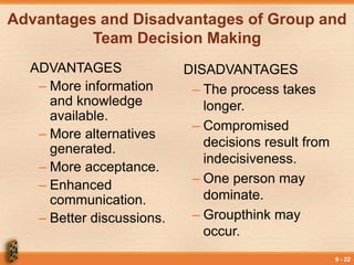 9 - 22
Advantages and Disadvantages of Group and
Team Decision Making
ADVANTAGES
– More information
and knowledge
available.
– More alternatives
generated.
– More acceptance.
– Enhanced
communication.
– Better discussions.
DISADVANTAGES
– The process takes
longer.
– Compromised
decisions result from
indecisiveness.
– One person may
dominate.
– Groupthink may
occur.
 