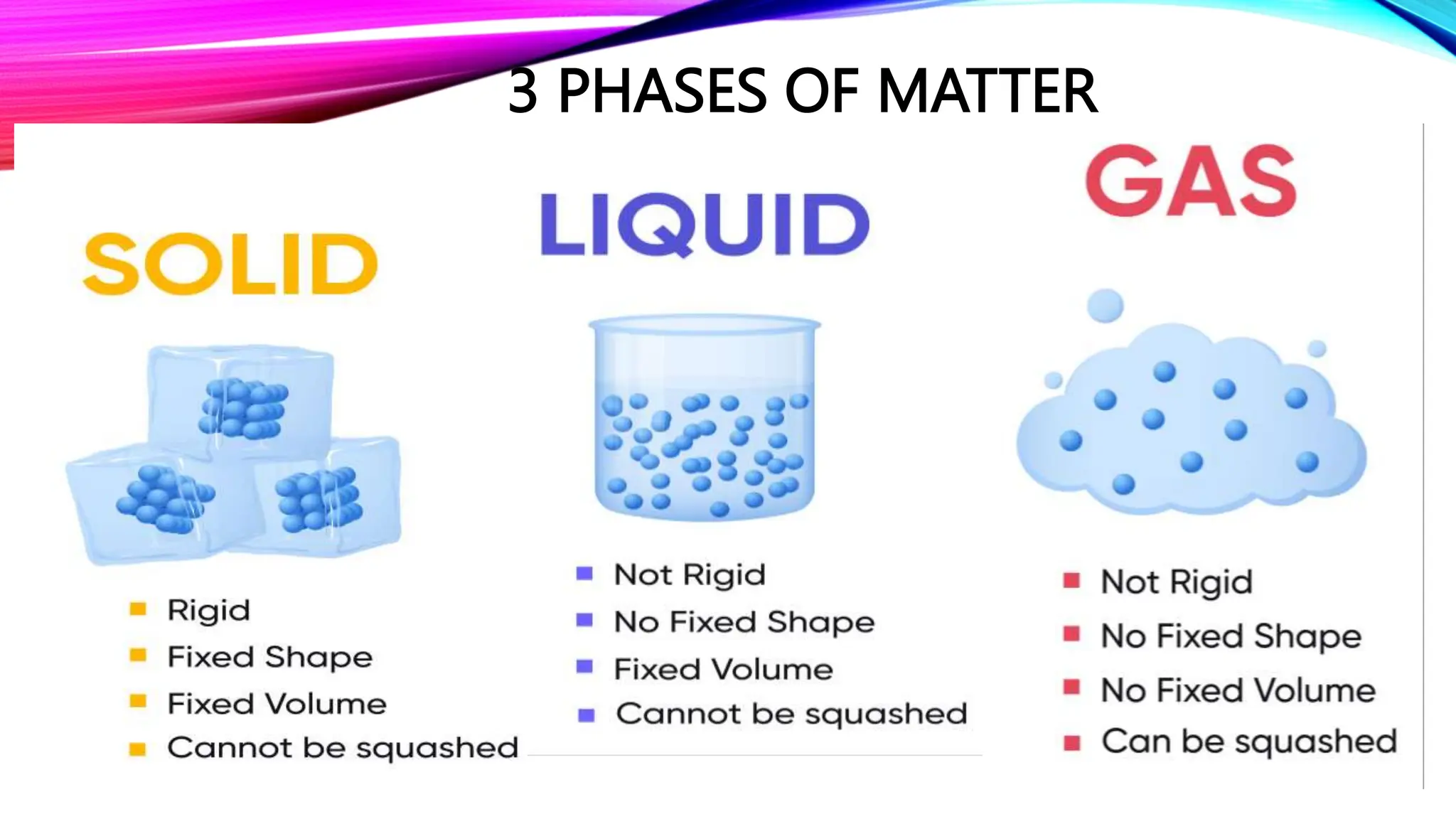 3 PHASES OF MATTER