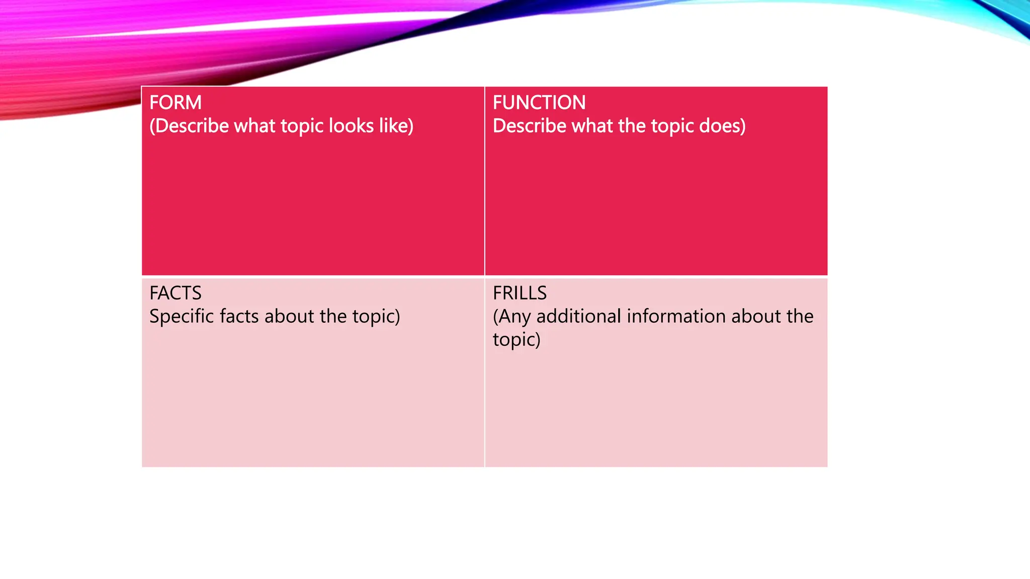 FORM
(Describe what topic looks like)
FUNCTION
Describe what the topic does)
FACTS
Specific facts about the topic)
FRILLS
(Any additional information about the
topic)