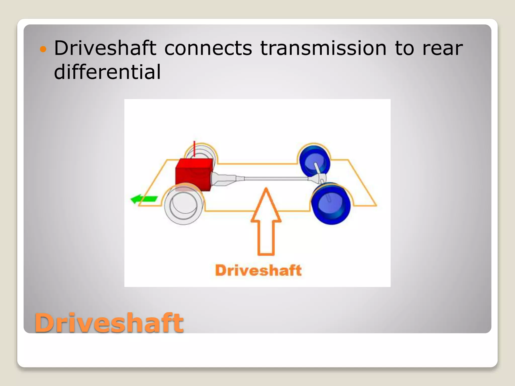  Driveshaft connects transmission to rear 
differential 
Driveshaft 
 