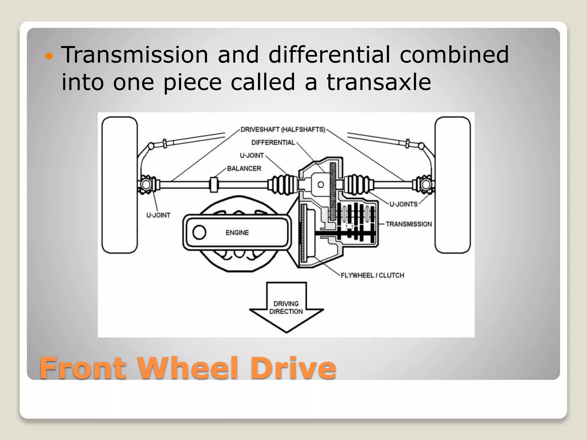  Transmission and differential combined 
into one piece called a transaxle 
Front Wheel Drive 
 