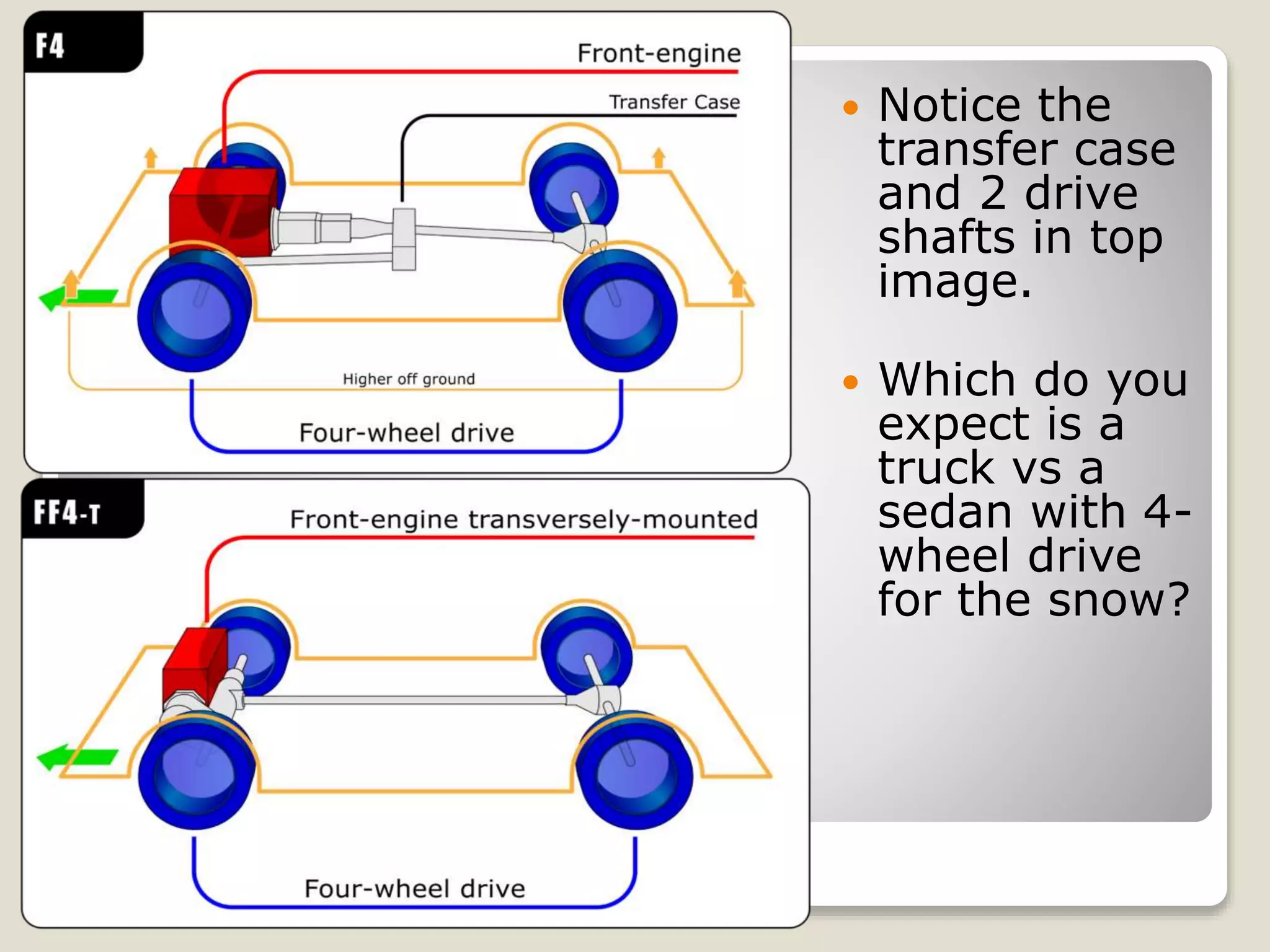  Notice the 
transfer case 
and 2 drive 
shafts in top 
image. 
 Which do you 
expect is a 
truck vs a 
sedan with 4- 
wheel drive 
for the snow? 
 