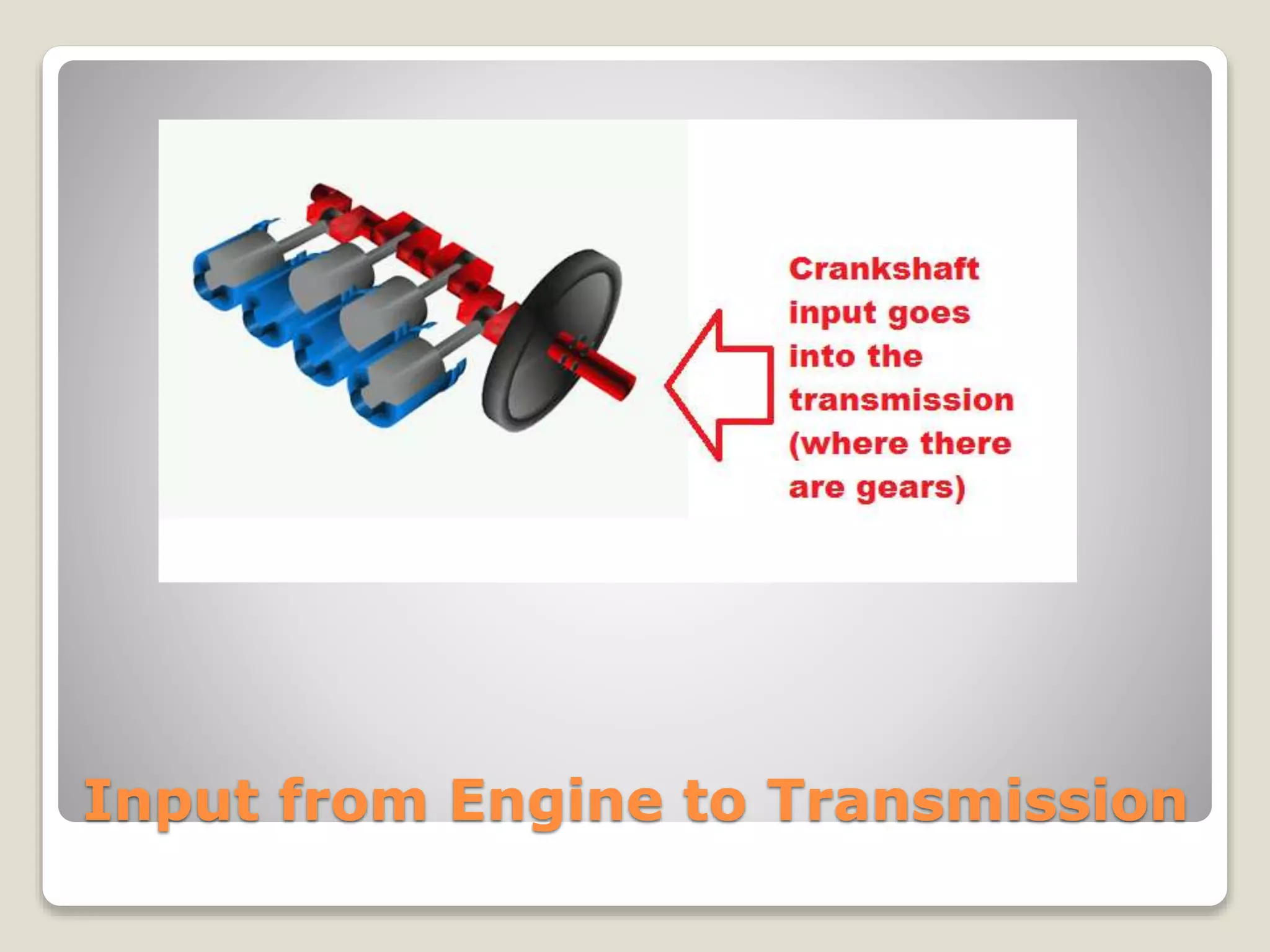 Input from Engine to Transmission 
 