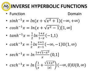 INVERSE HYPERBOLIC FUNCTIONS
• Function Domain
• 𝑠𝑖𝑛ℎ−1
𝑥 = 𝑙𝑛(𝑥 + 𝑥2 + 1)(−∞, +∞)
• 𝑐𝑜𝑠ℎ−1
𝑥 = 𝑙𝑛(𝑥 + 𝑥2 − 1) 1, ∞
• 𝑡𝑎𝑛ℎ−1
𝑥 =
1
2
𝑙𝑛
1+𝑥
1−𝑥
−1,1
• 𝑐𝑜𝑡ℎ−1
𝑥 =
1
2
𝑙𝑛
𝑥+1
𝑥−1
−∞, −1 U(1, ∞)
• 𝑠𝑒𝑐ℎ−1
𝑥 = 𝑙𝑛
1+ 1−𝑥2
𝑥
(0,1
• 𝑐𝑠𝑐ℎ−1
𝑥 = 𝑙𝑛
1
𝑥
+
1+𝑥2
𝑥
−∞, 0 U(0, ∞)
 