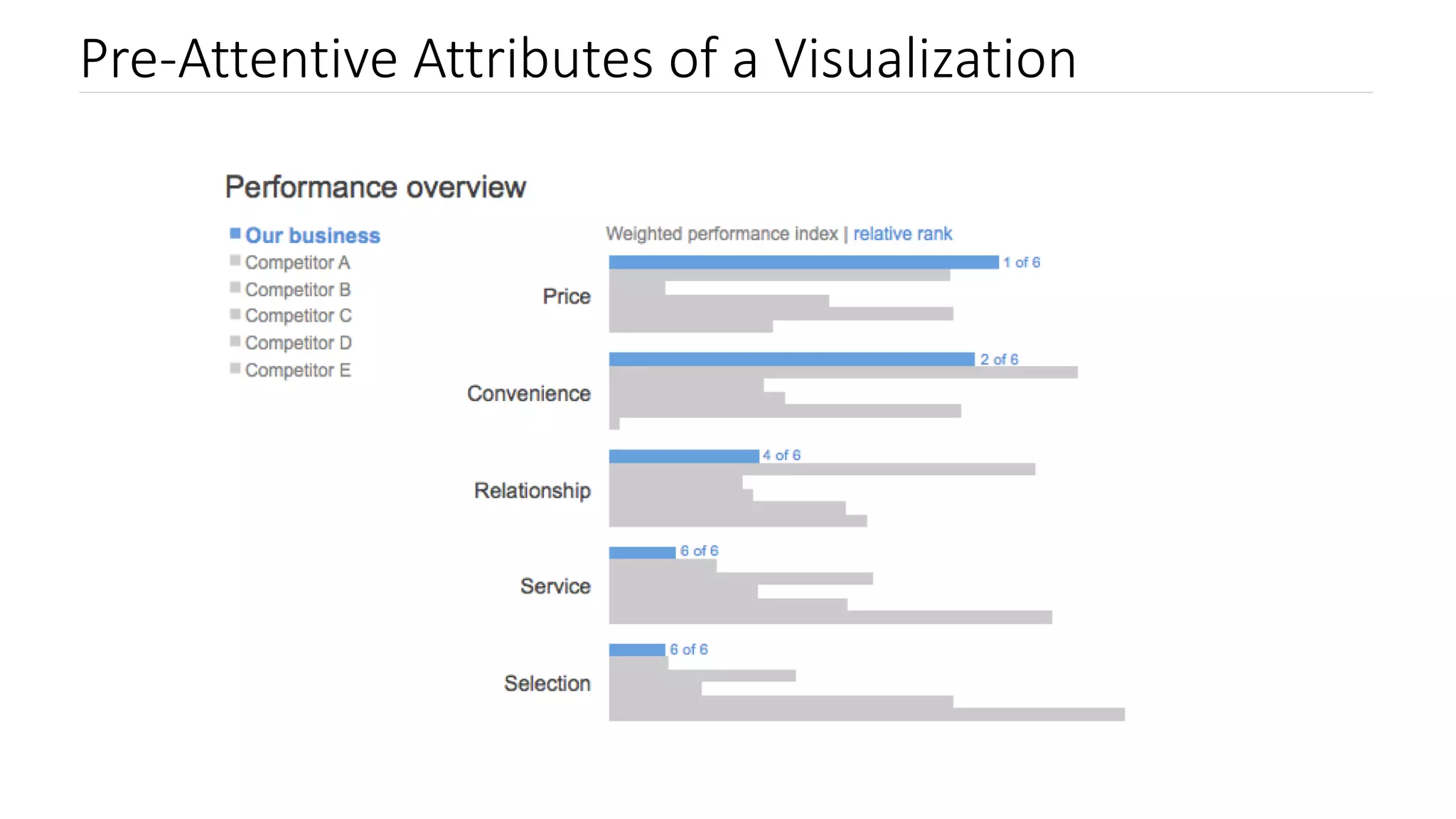 Visualization-2 | PDF