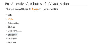Pre-Attentive Attributes of a Visualization
Change one of these to focus on users attention:
• Size
• Color
• Orientation
• $h@pe
• Line composition
• Enclosure
• Intensity
• Position
 