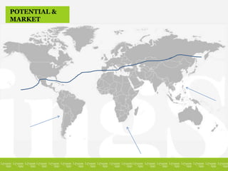 POTENTIAL &
MARKET
 