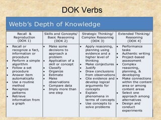 Lesson Plan and Assessment Alignment | PPTX | Educational Assessment ...