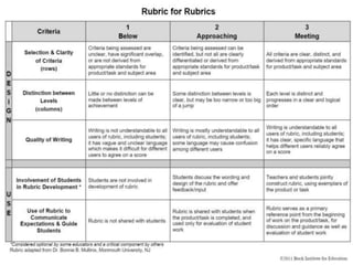 Lesson Plan Misalignment Lesson Plan and Assessment Alignment | PPTX