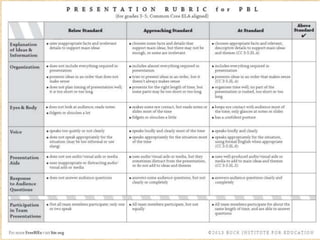 Lesson Plan Misalignment Lesson Plan and Assessment Alignment | PPTX