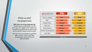 FPGA ve ASIC
Karşılaştırması
NRE (Non-recurring engineering),
Yinelenmeyen mühendislik, yeni bir
ürün veya ürün geliştirmeyi araştırmak,
tasarlamak, geliştirmek ve test etmek
için bir kerelik maliyet anlamına gelir.
Yeni bir ürün için bütçeleme yapılırken
NRE, yeni bir ürünün karlı olup
olmayacağını analiz etmek için
düşünülmelidir.
13
 