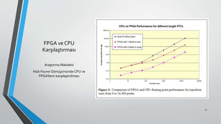 FPGA ve CPU
Karşılaştırması
Araştırma Makalesi
Hızlı Fourer Dönüşümünde CPU ve
FPGA’ların karşılaştırılması
27
 