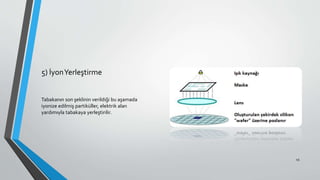5) İyonYerleştirme
Tabakanın son şeklinin verildiği bu aşamada
iyonize edilmiş partiküller, elektrik alan
yardımıyla tabakaya yerleştirilir.
45
 