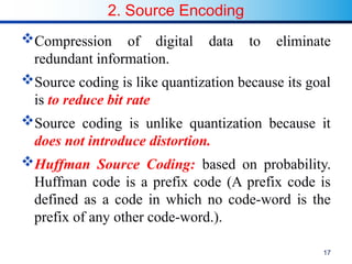 Source Codification Lesson_Chapter 1-1 -Overview of digital communication.pptx