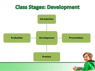 Class Stage Lesson class stages | PPTX