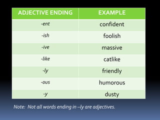 ADJECTIVE ENDING                      EXAMPLE
             -ent                        confident
             -ish                          foolish
             -ive                         massive
             -like                         catlike
             -ly                          friendly
             -ous                        humorous
              -y                           dusty
Note: Not all words ending in –ly are adjectives.
 