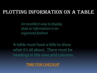Plotting information on a table

       An excellent way to display
       data or information in an
       organized fashion


   A table must have a title to show
   what it’s all about. There must be
   headings in the rows and columns.

          TIME FOR CHECKUP
 