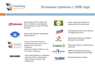 Основные проекты с 1998 года
Организация системы работы 112
АЗС и 11 нефтебаз, новый формат
АЗК Омнимаркет, запуск сети СТ...