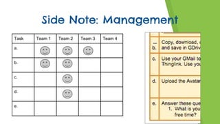 Side Note: Management
Task Team 1 Team 2 Team 3 Team 4
a.
b.
c.
d.
e.
 