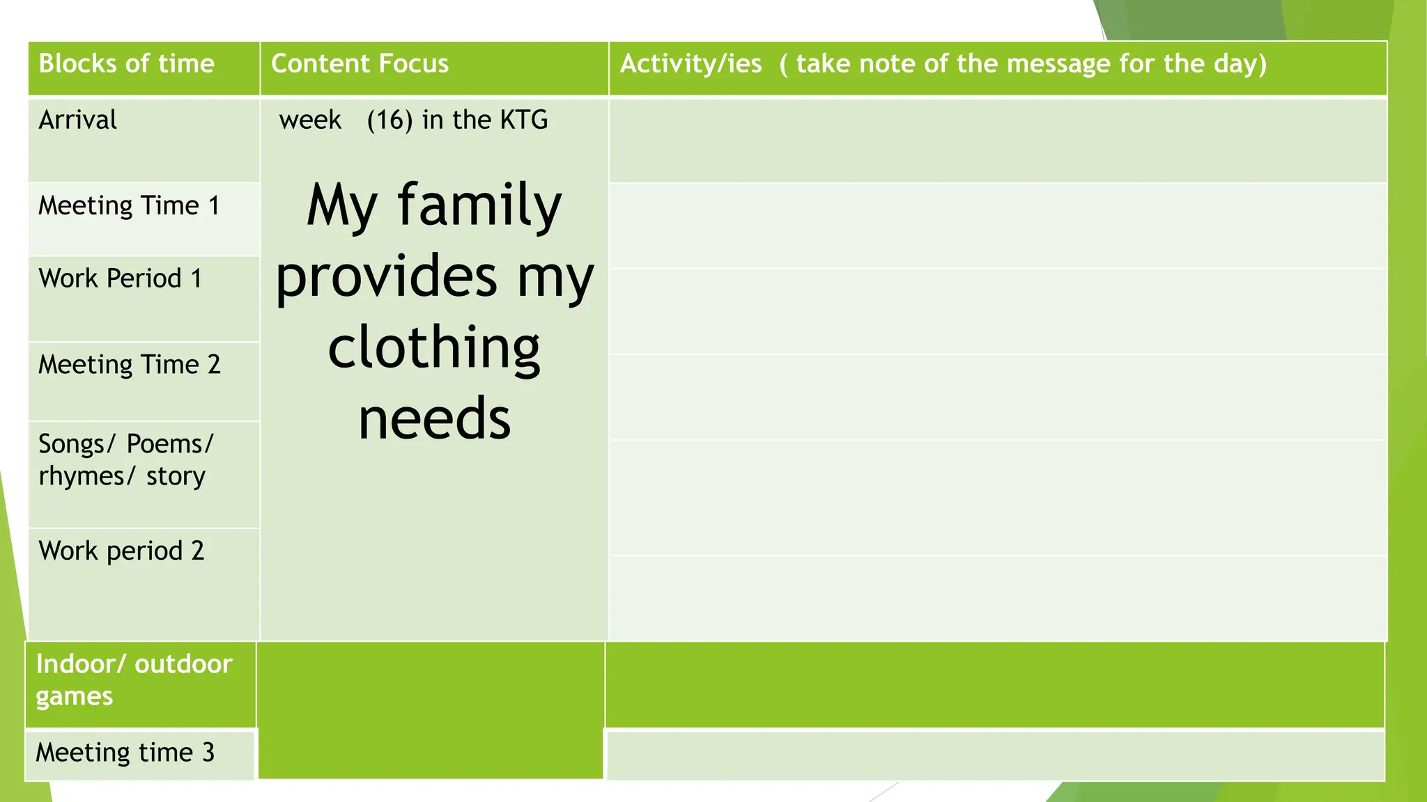 Blocks of time Content Focus Activity/ies ( take note of the message for the day)
Arrival week (16) in the KTG
My family
provides my
clothing
needs
Meeting Time 1
Work Period 1
Meeting Time 2
Songs/ Poems/
rhymes/ story
Work period 2
Indoor/ outdoor
games
Meeting time 3
 