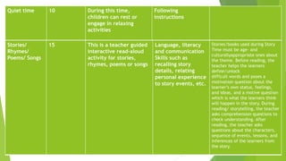 Quiet time 10 During this time,
children can rest or
engage in relaxing
activities
Following
instructions
Stories/
Rhymes/
Poems/ Songs
15 This is a teacher guided
interactive read-aloud
activity for stories,
rhymes, poems or songs
Language, literacy
and communication
Skills such as
recalling story
details, relating
personal experience
to story events, etc.
Stories/books used during Story
Time must be age- and
culturallyappropriate ones about
the theme. Before reading, the
teacher helps the learners
define/unlock
difficult words and poses a
motivation question about the
learner’s own status, feelings,
and ideas, and a motive question
which is what the learners think
will happen in the story. During
reading/ storytelling, the teacher
asks comprehension questions to
check understanding. After
reading, the teacher asks
questions about the characters,
sequence of events, lessons, and
inferences of the learners from
the story.
 