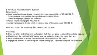 2. How Many Pockets? Zippers? Buttons?
Competencies:
• Count objects with one-to-one correspondence up to quantities of 10 (MKC-00-7)
• Collect data on one variable through observation (MKAP-00-1)
• Create a simple pictograph (MKAP-00-2)
• Discuss simple pictographs (MKAP-00-3)
• Compare groups and decide which is more or less, of they are equal (MKC-00-8)
Materials: a chart for organizing data, pencils, felt tip pens
Procedure:
1. Show the chart to the learners and explain that they are going to count the pockets, zippers,
and buttons on the clothes that they are wearing and write down how many they are.
2. Assist the learners in writing their name and the numerals on the chart.
3. Engage the learners in discussing the simple pictograph. Let them compare the quantities.
 