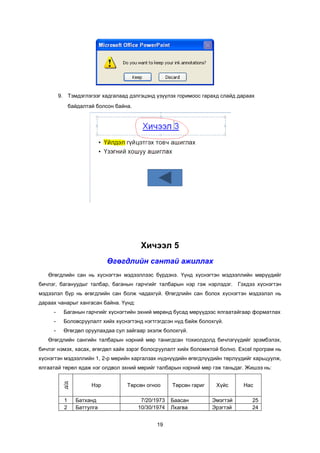 9. Òýìäýãëýãýýã õàäãàëààä äýëãýöýíä ¿ç¿¿ëýõ ãîðèìîîñ ãàðàõä ñëàéä äàðààõ
               áàéäàëòàé áîëñîí áàéíà.




                                          Õè÷ýýë 5
                             ªãºãäëèéí ñàíòàé àæèëëàõ
   ªãºãäëèéí ñàí íü õ¿ñíýãòýí ìýäýýëëýýñ á¿ðäýíý. ¯¿íä õ¿ñíýãòýí ìýäýýëëèéí ìºð¿¿äèéã
áè÷ëýã, áàãàíóóäûã òàëáàð, áàãàíûí ãàð÷ãèéã òàëáàðûí íýð ãýæ íýðëýäýã. Ãýõäýý õ¿ñíýãòýí
ìýäýýëýë á¿ð íü ºãºãäëèéí ñàí áîëæ ÷àäàõã¿é. ªãºãäëèéí ñàí áîëîõ õ¿ñíýãòýí ìýäýýëýë íü
äàðààõ ÷àíàðûã õàíãàñàí áàéíà. ¯¿íä:
     -     Áàãàíûí ãàð÷ãèéã õ¿ñíýãòèéí ýõíèé ìºðºíä áóñàä ìºð¿¿äýýñ ÿëãààòàéãààð ôîðìàòëàõ
     -     Áîëîâñðóóëàëò õèéõ õ¿ñíýãòýíä íýãòãýãäñýí í¿ä áàéæ áîëîõã¿é.
     -     ªãºãäºë îðóóëàõäàà ñóë çàéãààð ýõýëæ áîëîõã¿é.
   ªãºãäëèéí ñàíãèéí òàëáàðûí íýðíèé ìºð òàíèãäñàí òîõèîëäîëä áè÷ëýã¿¿äèéã ýðýìáýëýõ,
áè÷ëýã íýìýõ, õàñàõ, ºãºãäºë õàéõ çýðýã áîëîñðóóëàëò õèéõ áîëîìæòîé áîëíî. Excel ïðîãðàì íü
õ¿ñíýãòýí ìýäýýëëèéí 1, 2-ð ìºðèéí õàðãàëçàõ í¿äí¿¿äèéí ºãºãäë¿¿äèéí òºðë¿¿äèéã õàðüöóóëæ,
ÿëãààòàé òºðºë ÿäàæ íýã îëäâîë ýõíèé ìºðèéã òàëáàðûí íýðíèé ìºð ãýæ òàíüäàã. Æèøýý íü:
          ä/ä




                       Íýð          Òºðñºí îãíîî      Òºðñºí ãàðèã    Õ¿éñ     Íàñ

           1     Áàòõàíä                  7/20/1973   Áààñàí         Ýìýãòýé     25
           2     Áàòòóëãà                10/30/1974   Ëõàãâà         Ýðýãòýé     24


                                                19
 