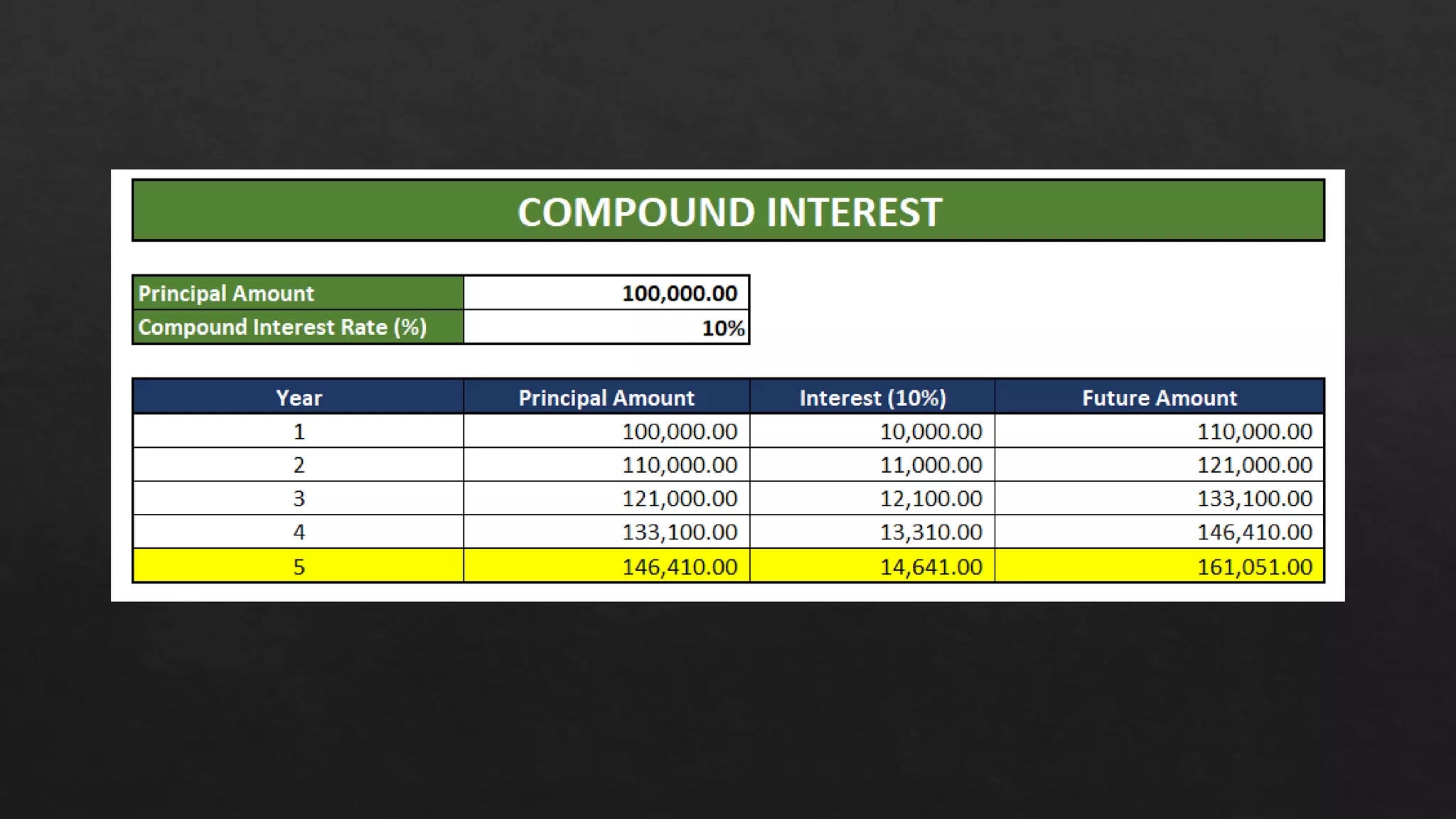 Lesson_Economic_Market_Structures_Cashflow_Simple-Interest_Compound ...