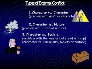 TypesofExternalConflict
1.Character vs. Character
(problem with another character)
2.Character vs. Nature
(problem with force of nature)
3.Character vs. Society
(problem with the laws or beliefs of a group)
(character vs. community, society or culture)
 