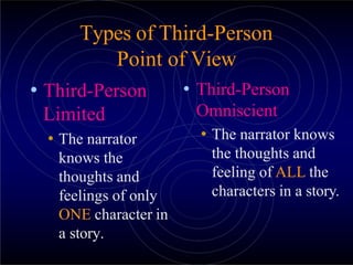 Types of Third-Person
Point of View
• Third-Person
Limited
• The narrator
knows the
thoughts and
feelings of only
ONE character in
a story.
• Third-Person
Omniscient
• The narrator knows
the thoughts and
feeling of ALL the
characters in a story.
 