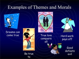 Examples of Themes and Morals
Dreams can
come true Hard work
pays off
Be true
to
True love
conquers
all
Good
defeats
evil
 