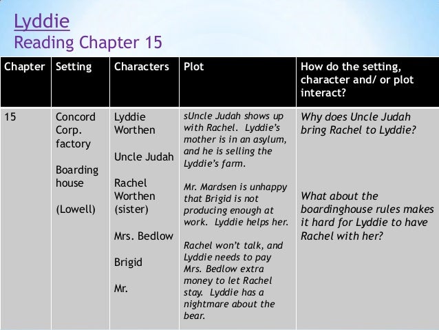 Lyddie chapter 12 summary