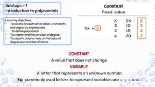 CONSTANT
A value that does not change.
VARIABLE
A letter that represents an unknown number.
Eg: commonly used letters to represent variables are 𝑥, 𝑦, 𝑧, and 𝑡
Prior Knowledge
1
Subtopic- 1
Introduction to polynomials
Learning objectives:
• To recall concepts of variables , constants
and algebraic expressions
• To define polynomial
• To understand the concept of degree
• To classify polynomials on the basis of
degree and number of terms.
 